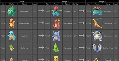 Pokemon Go Evolution Chart thatapp.casa/Spoofer - escaworld