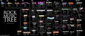 ROCK MUSIC TREE | Music tree, Rock music, Progressive rock