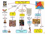 Mappa concettuale: Sacro romano impero • Scuolissima.com