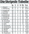 Werder Bremen: Packt Viktor Skripnik jetzt sogar Europa? - Bundesliga ...