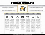 HOW TO CONDUCT FOCUS GROUPS – The Visual Communication Guy: Designing ...