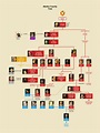 Medici family tree