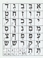Alfabeto Hebraico Para Imprimir - EDUKITA