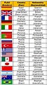 Countries and Nationalities (países y nacionalidades) [Inglés] ~ Optifutura