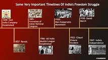 important-timelines-of-independence-struggle-of-india - TeachingBanyan.com