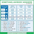 Something, anything, nothing, etc. - Test-English