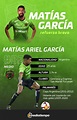 Matías García, refuerzo de FC Juárez para el Clausura 2021 | Mediotiempo