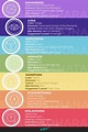 Chakra Colors & Meanings: Ultimate Chakra Guide (Free Chart)