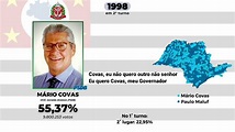 Jingle "São Paulo é Covas" Mário Covas - Governador (São Paulo ...