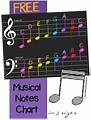Music Theory - FREE Musical Notes Chart