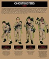Pin by Phil Warwick on Cinematic | Ghostbusters 1984, Ghostbusters ...