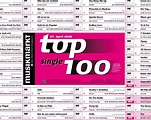 Album Charts Top 100 Deutschland Media Control - Chart Walls