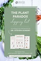 A plant paradox shopping list in a downloadable and printable pdf ...