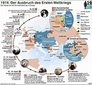 Infografik zur Chronologie des Ausbruchs des 1.Weltkriegs | Geschichte ...