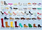 29 Types of Shoes for Women - Do You Know them All?