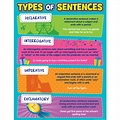 Types Of Sentence Structure : Conditional Sentences Type 3 - English ...
