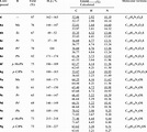 Melting And Boiling Points Of Compounds Chart | Labb by AG