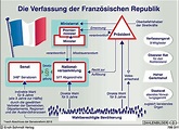 Frankreich und sein Volksentscheid - wer-weiss-was.de