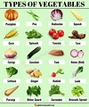 List of Vegetables : 100+ Popular Types of Vegetables in English ...