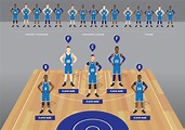 Basketball Team Roster and Bench wearing sport jersey for infographic ...