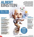 #Infografía Albert Einstein | Personajes de la historia, Biografias de ...