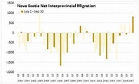 Nova Scotia's population growing faster than it has in decades | CBC News