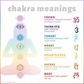 Free Printable Beginner Chakra Chart