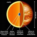 Júpiter o maior planeta — Astronoo
