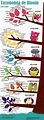 Taxonomía de Bloom infografía excelente para analizar hasta donde ...