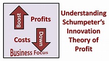 Understanding Schumpeter’s Innovation Theory of Profit - YouTube