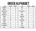 Last Letter Of Greek Alphabet - Tagazier