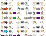 pokemon fire red type chart | Go Pokemon