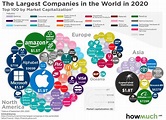 The Biggest Corporations in the World - The Sounding Line