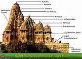 Temple Architecture and Sculpture - Hindu, Buddhist and Jain (Indian ...