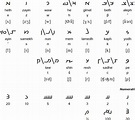 Sogdian script and language
