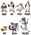 The Penguins of Madagascar | Penguins of madagascar, Madagascar movie ...