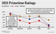 Cable News Ratings May 2024 - Vanda Constancy