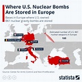 Nuclear Explosions Around The World