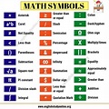 Math Symbols | List of 32 Important Mathematical Symbols in English ...