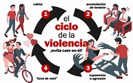 El ciclo de la violencia – Insumisas
