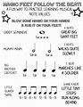 Music Note Names And Beats : drum scores: Basic Understanding of Note ...
