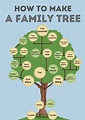 How To Make Your Own Family Tree - ThinkTV