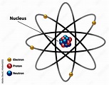 Atomic nucleus diagram labeled with electron, proton, and neutron ...