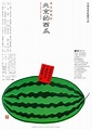 Beijing Watermelon (1989) - IMDb