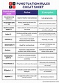 Printable Punctuation Rules Cheat Sheet - Number Dyslexia