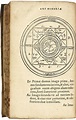 BRUNO, Giordano (Filippo Bruno, dit, 1548-1600). De umbris idearum ...