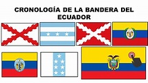 Cronología de la Bandera del Ecuador – 2021