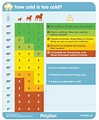 Temperature Chart For Dogs