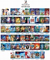 Rank Your Top 10 Favorite Disney Animated Feature Films | Free Nude ...