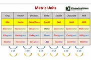 How to Convert Within Metric Measurements: Check Best Methods and Easy ...